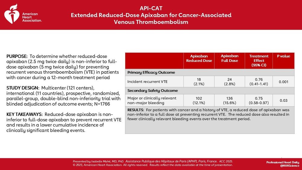 API-CAT results presented at #ACC25