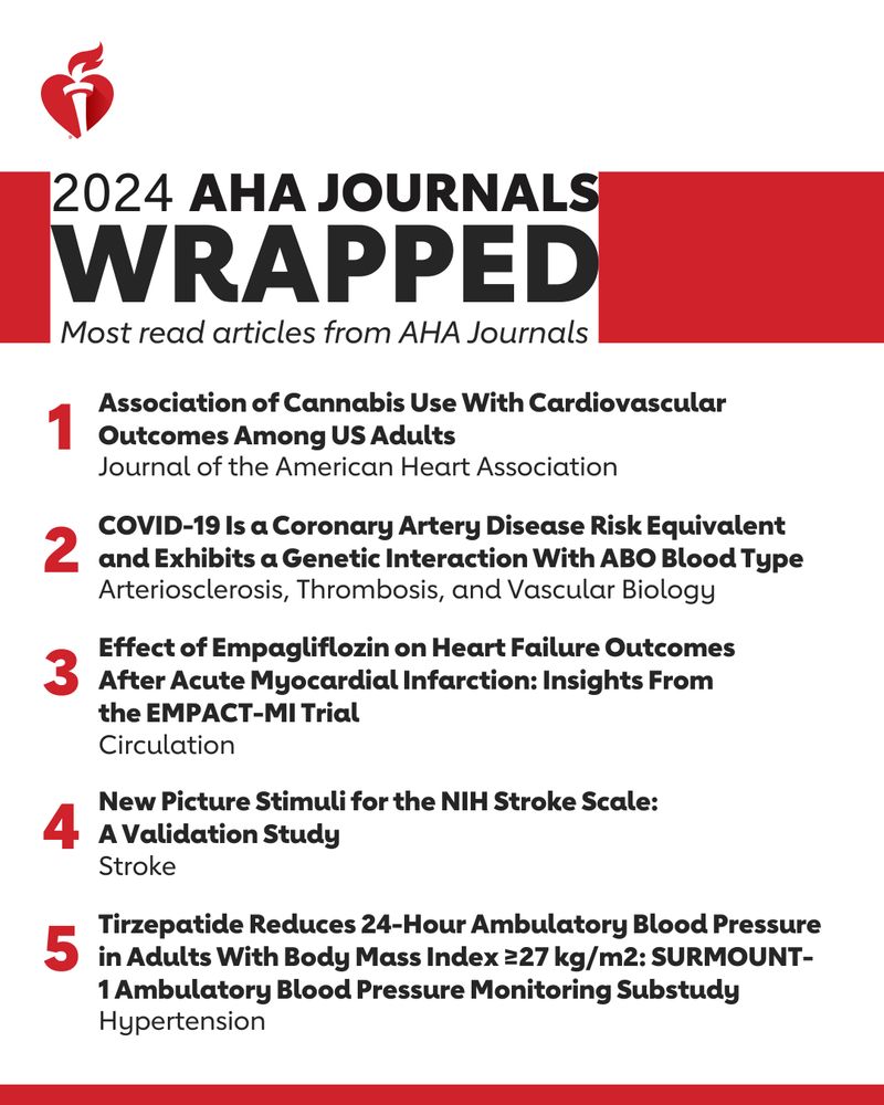 Top 5 journal articles read from American Heart Association Journals