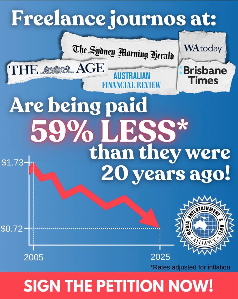 Freelance journos at The Age, SMH, WA Today, AFR and Brisbane Times are being paid 59% less than they were 20 years ago! It’s a graph of shame!