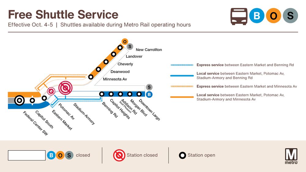 A map for the free shuttle service effective Oct. 4-5, during Metro Rail hours, showing bus routes, station names (e.g., Federal Center SW, New Carrollton), and indications for open or closed stations using symbols.