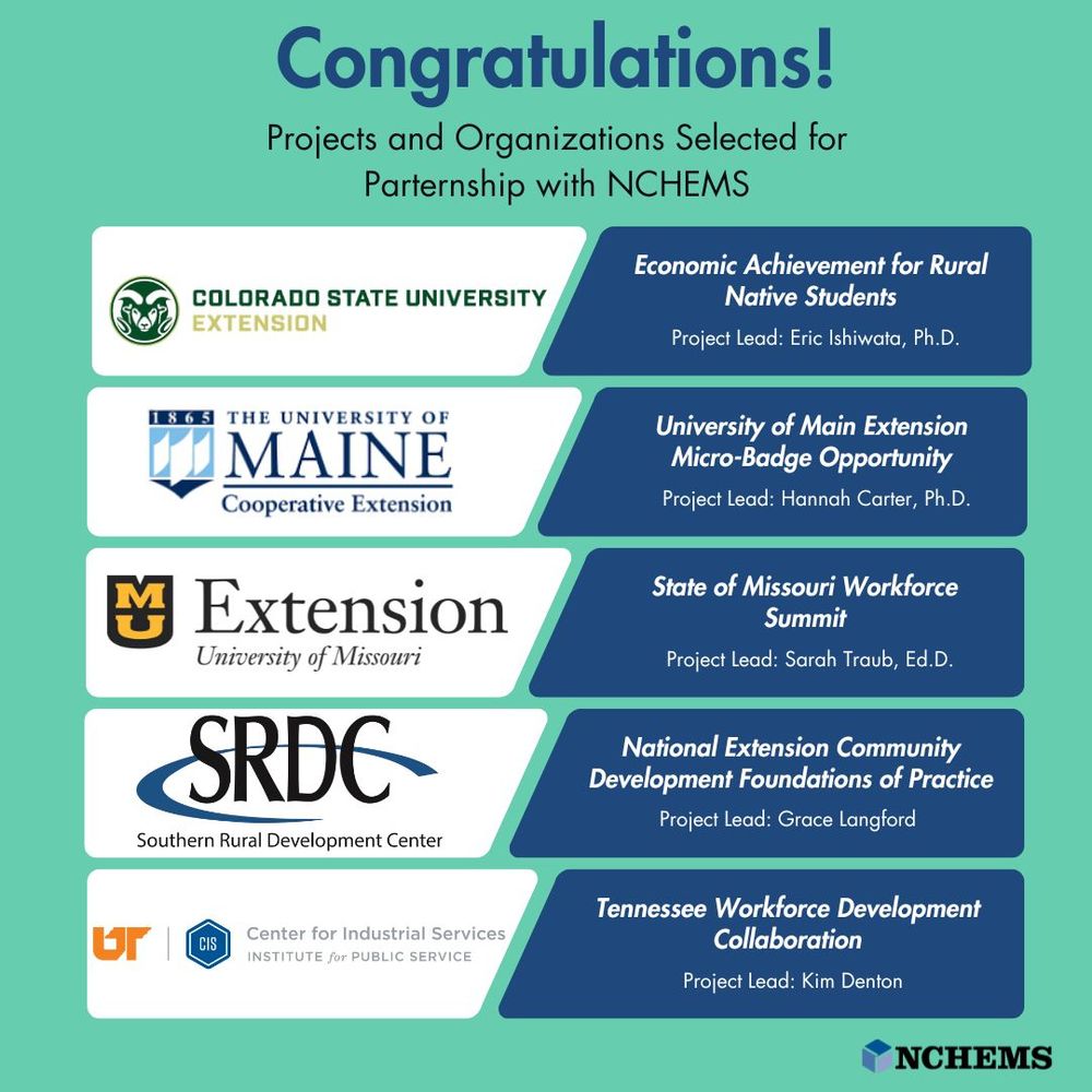 Announcement featuring educational and development organizations partnered with NCHEMS, highlighting specific projects and leads. Transcribed Text: Congratulations! Projects and Organizations Selected for Partnership with NCHEMS COLORADO STATE UNIVERSITY EXTENSION Economic Achievement for Rural Native Students Project Lead: Eric Ishiwata, Ph.D. THE UNIVERSITY OF MAINE Cooperative Extension University of Maine Extension Micro-Badge Opportunities for Workforce Development Project Lead: Hannah Carter, Ph.D. Extension University of Missouri State of Missouri Workforce Summit Project Lead: Sarah Traub, Ed.D. SRDC Southern Rural Development Center National Extension Community Development Foundations of Practice Project Lead: Grace Langford Center for Industrial Services INSTITUTE FOR PUBLIC SERVICE Tennessee Workforce Development Collaboration Project Lead: Kim Denton