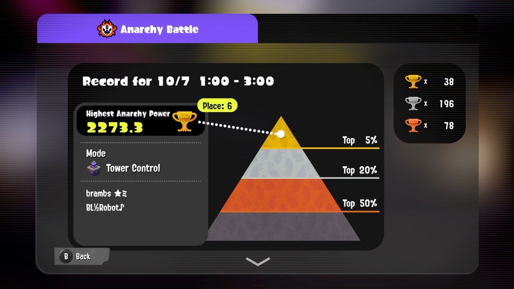 splatoon 3 screenshot of anarchy power being 6th place within top 5%