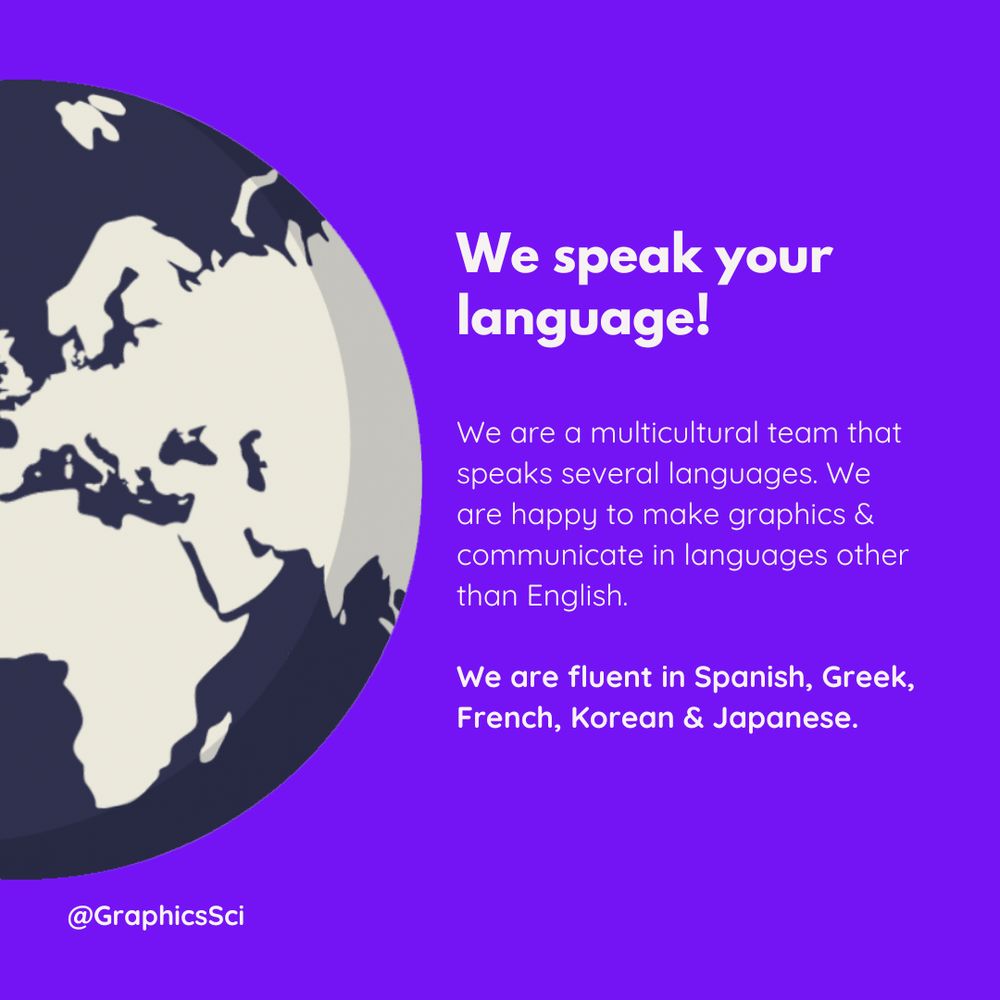 We speak your language! We are a multicultural team that speaks several languages. We are happy to make graphics & communicate in languages other than English.
We are fluent in Spanish, Greek, French, Korean & Japanese.

Text is positioned next to an image of the globe.