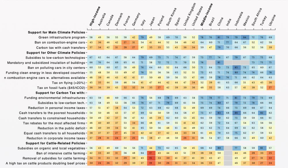 Show the tool with the full table showing support by country for each policy