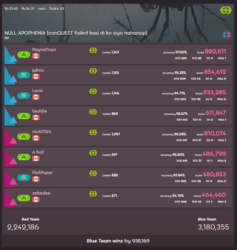N2 - NULL APOPHENIA [conQUEST failed kasi di ko siya nahanap] 97.00% 1xMiss 1143x/1171x | top lobby score!