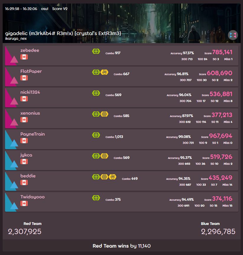 ikaruga_nex - gigadelic (m3rkAb4# R3m!x) [crystal's ExtR3m3] 99.08% 1xSB 1013x/1073x | top lobby score!