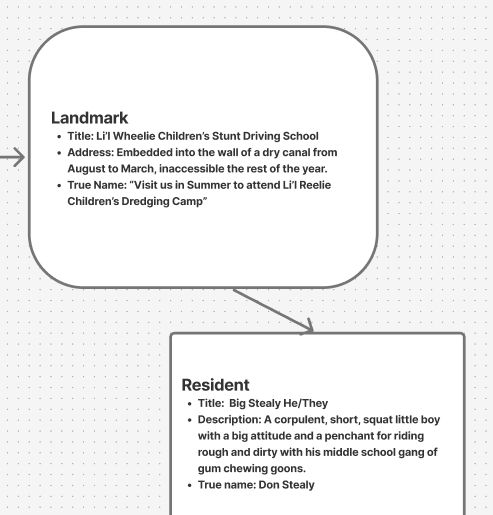 Landmark
Title: Li’l Wheelie Children’s Stunt Driving School
Address: Embedded into the wall of a dry canal from August to March, inaccessible the rest of the year.
True Name: “Visit us in Summer to attend Li’l Reelie Children’s Dredging Camp”

Resident
Title:  Big Stealy He/They
Description: A corpulent, short, squat little boy with a big attitude and a penchant for riding rough and dirty with his middle school gang of gum chewing goons. 
True name: Don Stealy