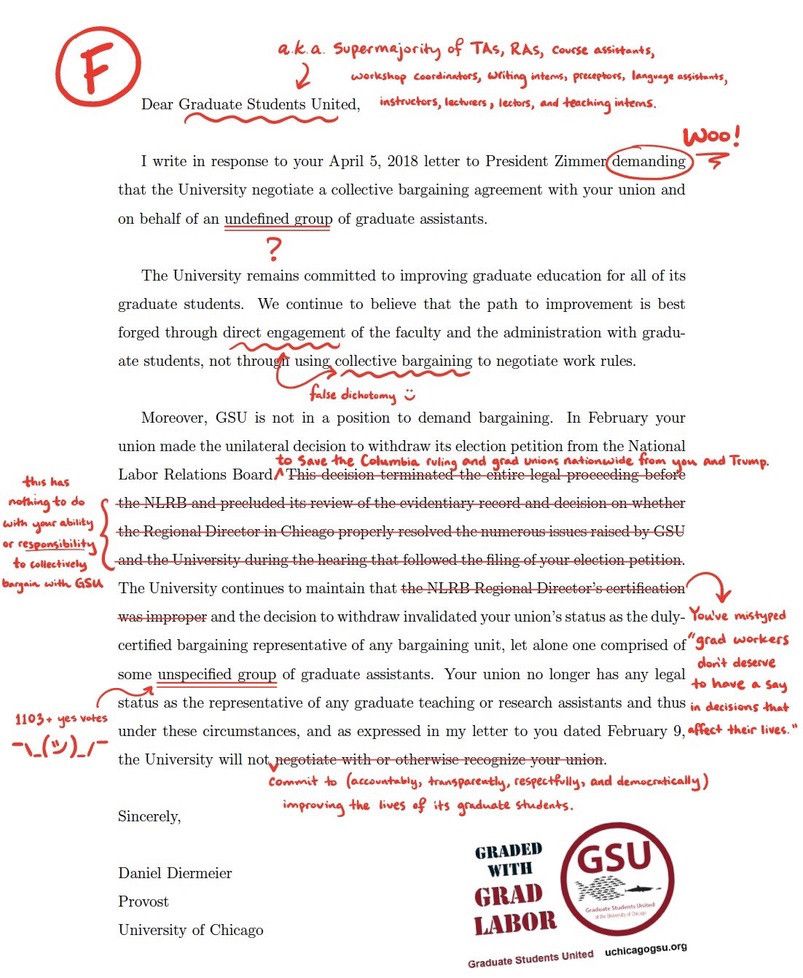 A 2018 letter from the provost of the University of Chicago, marked up with red comments as if it were graded. Those include an F on top, a point that a majority of 1103 grad workers voted for union representation, and repeated calls on the university to recognize the union. Original text of the letter reads, 