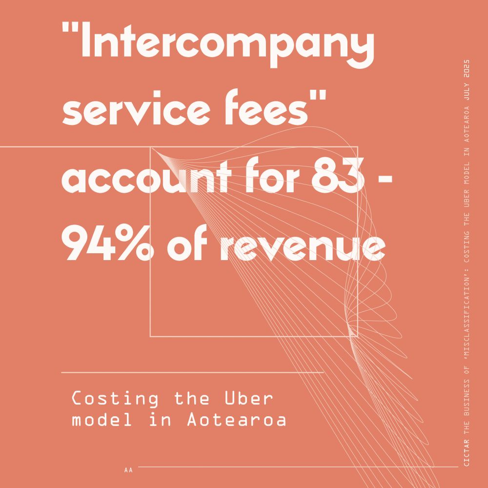 text reading “”Intercompany service fees” account for 83-94% of revenue.”
a subtitle reads “Costing the Uber model in Aotearoa”
