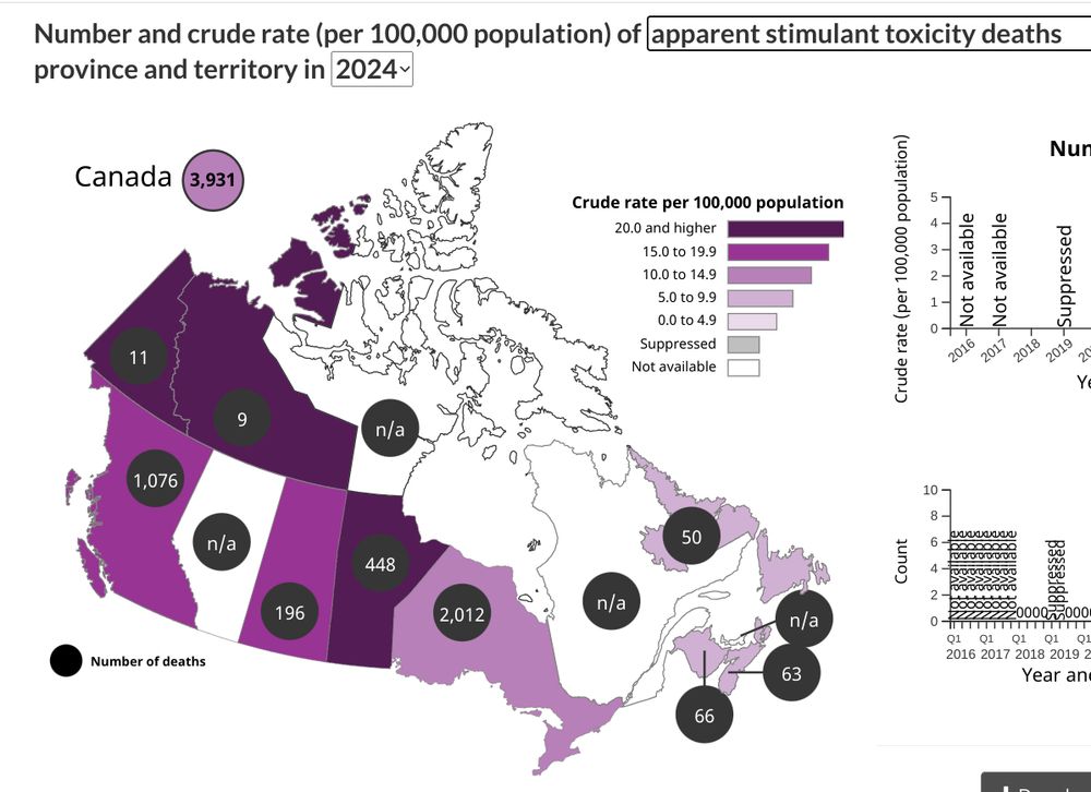 number and crude rate of apparent stimulant toxicity deaths - 2024

canada - 3,931