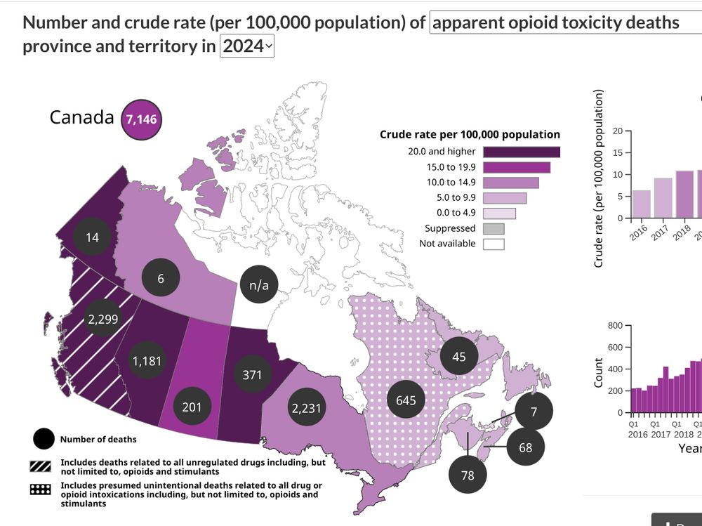 number and crude rate of apparent opioid toxicity deaths - 2024

canada- 7,146