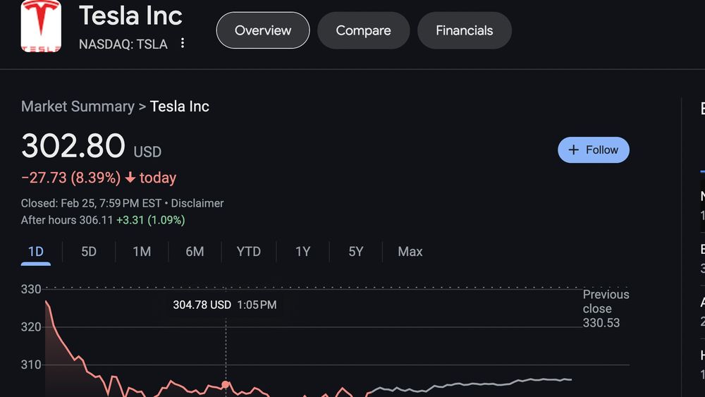 Stock ticker showing Tesla down 8.39% in one day
