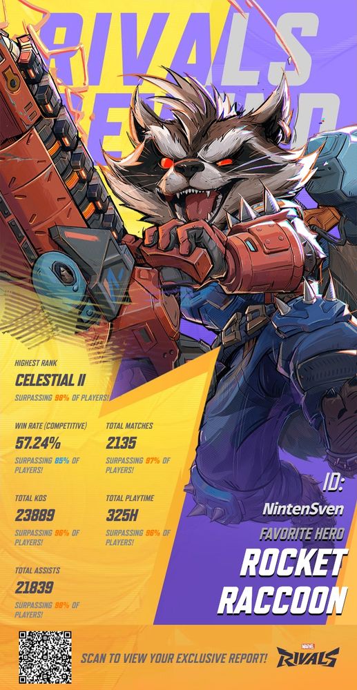 Screenshot of my Marval Rival's year end stats