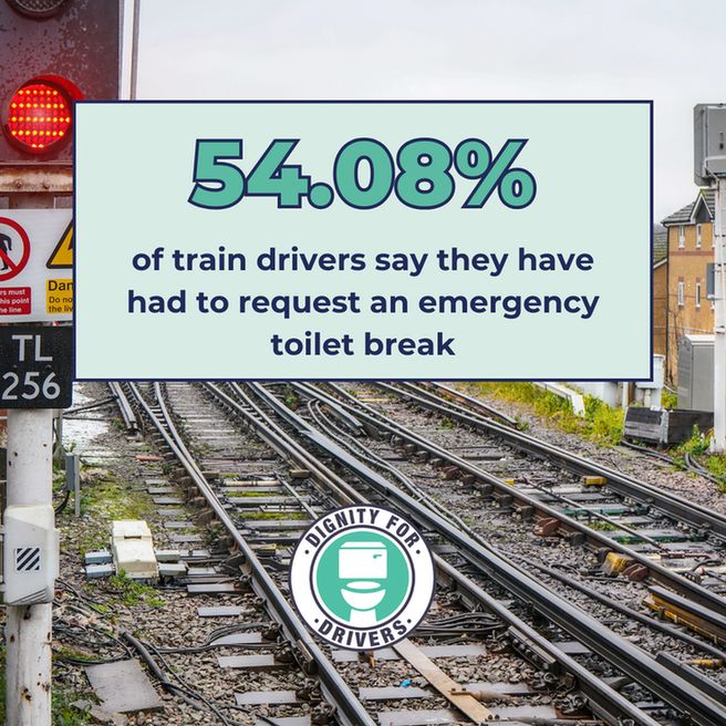 54.08% of train drivers say they have had to request an emergency toilet break