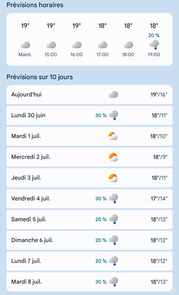 Screenshot de la prévision sur 10 jours de la Météo à Cork, Irlande.