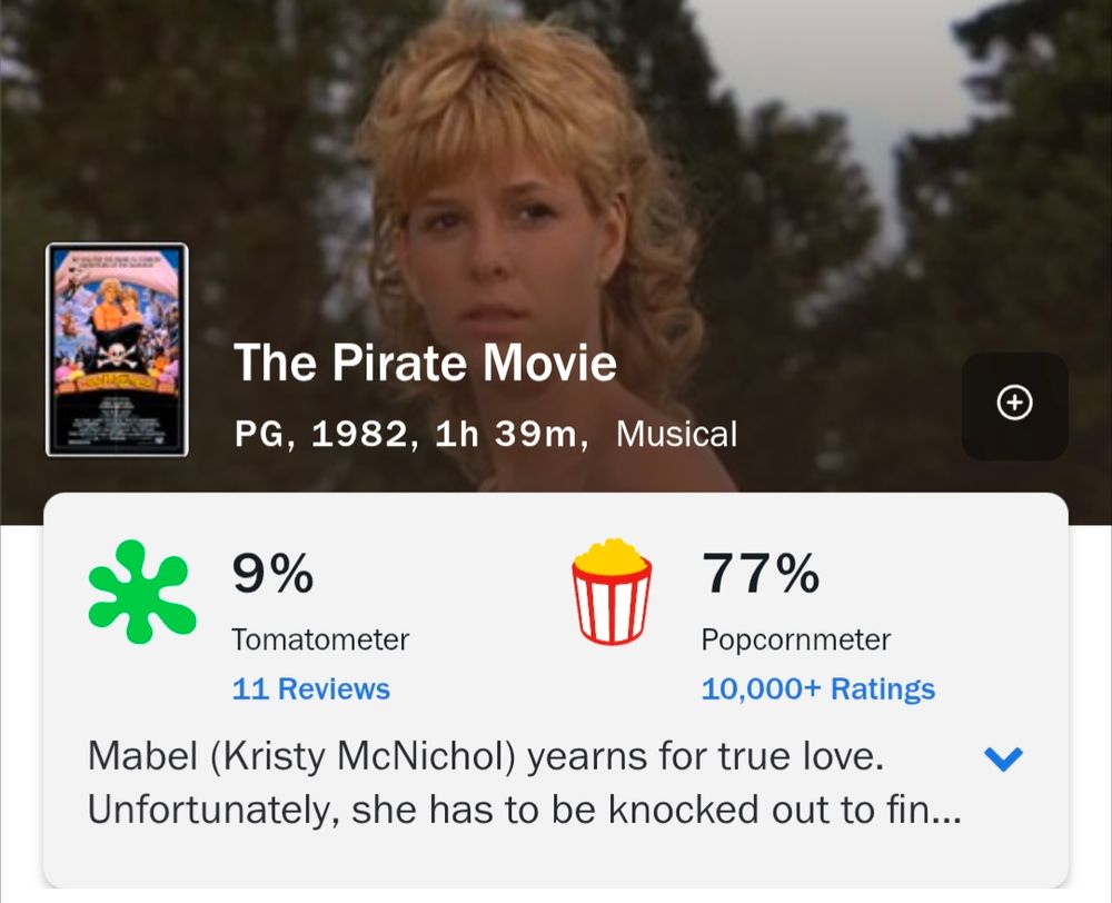 The Pirate Movie 9% Tomatometer, 77% Popcornmeter.