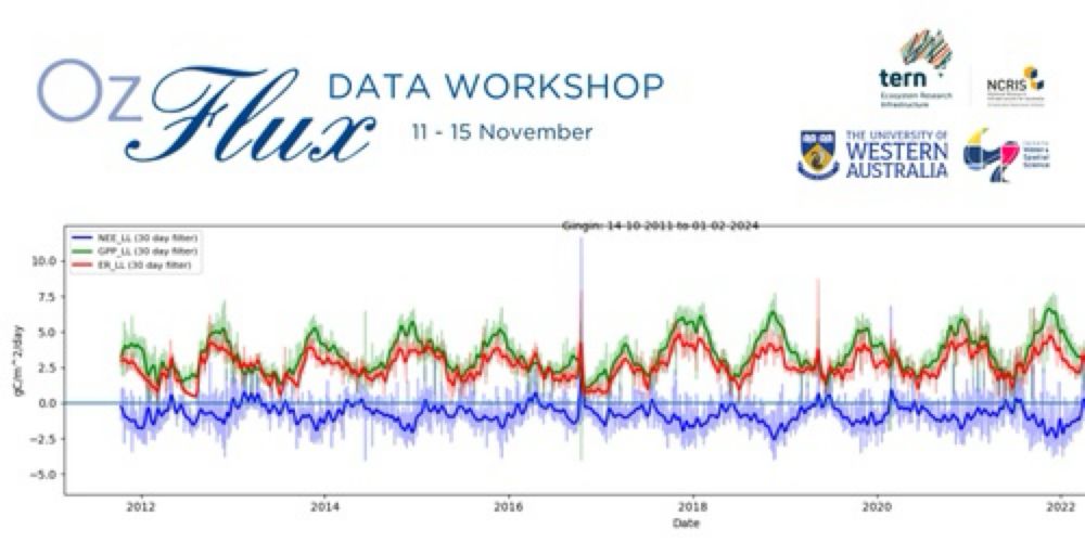 OzFlux Data Workshop 2024 | Humanitix