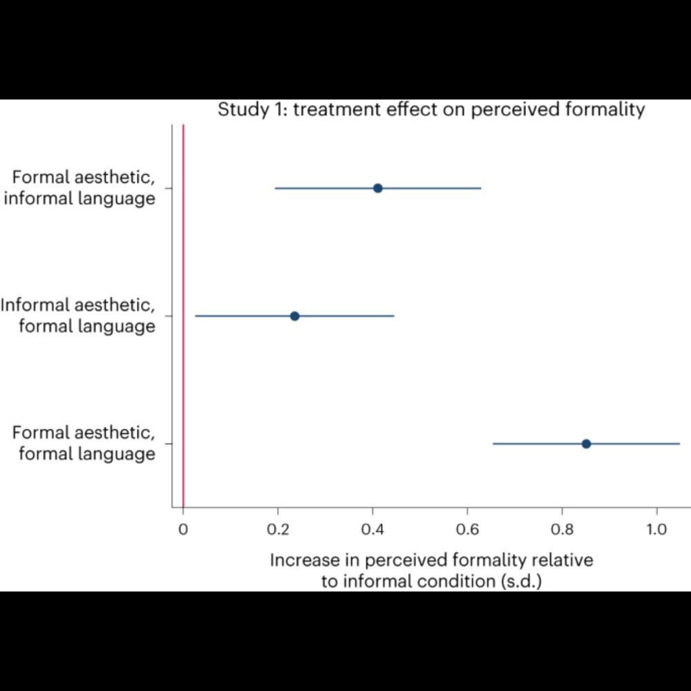 The formality effect - Nature Human Behaviour