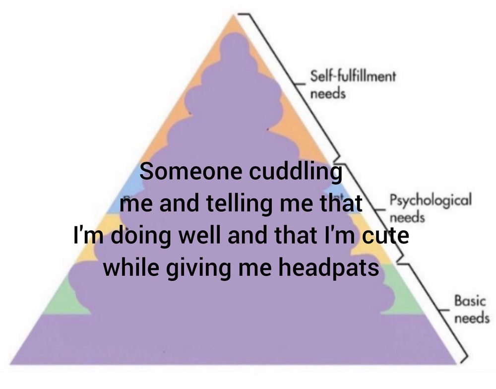 human needs chart with everything saying "Someone cuddling me and telling me that I'm doing well and that I'm cute while giving me headpats"