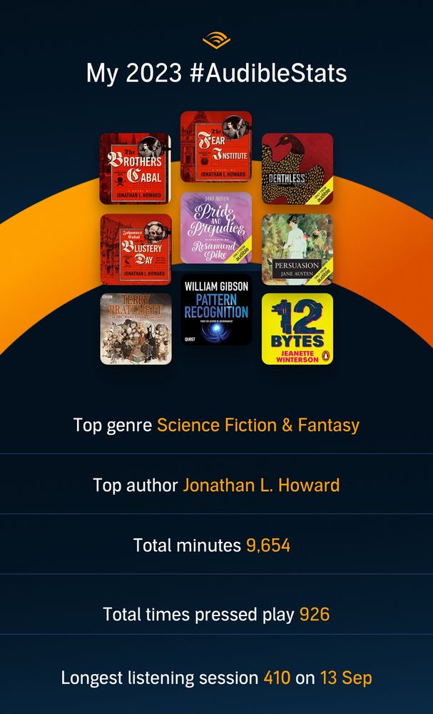 My 2023 #AudibleStats
9 front covers of books I read on Audible this year.
Top genre: Science Fiction & Fantasy
Top author: Jonathan L Howard
Total minutes 9,654
Total times pressed play: 926
Longest listening session: 410 on 13 Sep