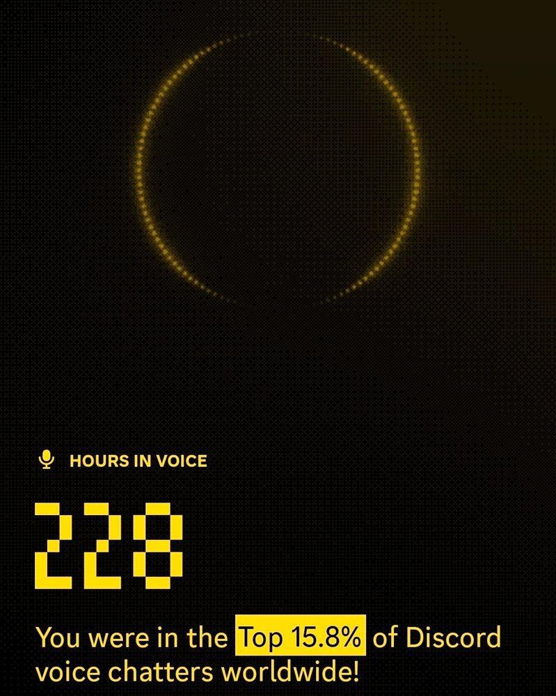 Hours in voice

228

You were in the Top 15.8% of Discord voice chatters worldwide!
