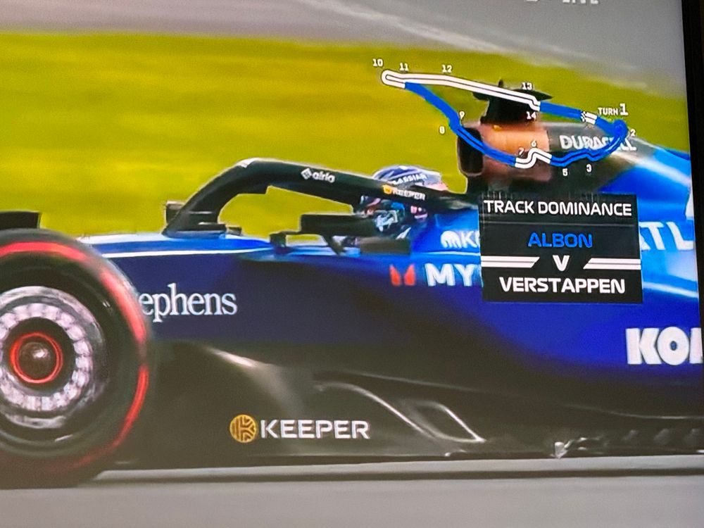 ALBON V track dominance 
VERSTAPPEN