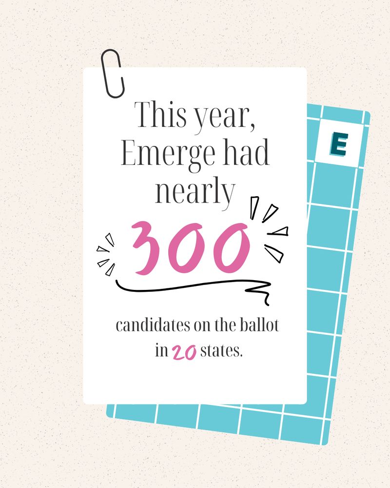 This year, Emerge had nearly 300 candidates on the ballot in 20 states.