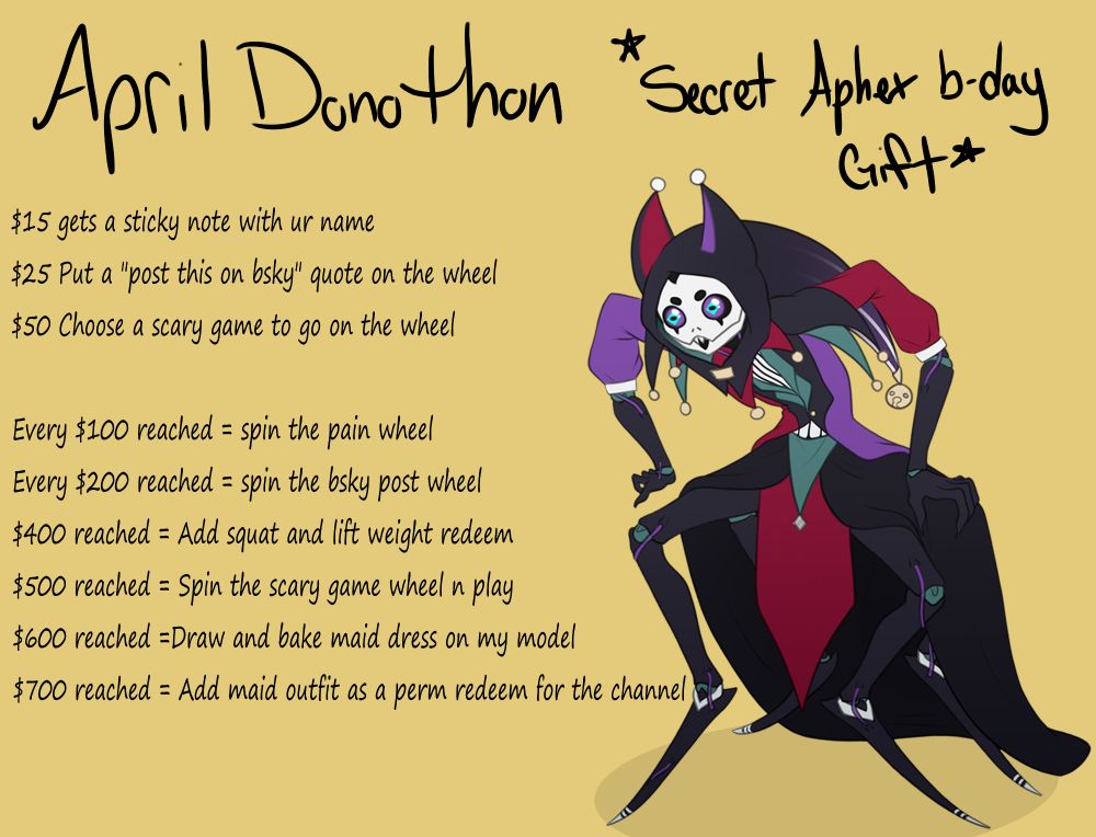 Image showing the incentives for a donothon with a scrungly version of Giddi3n's avatar.