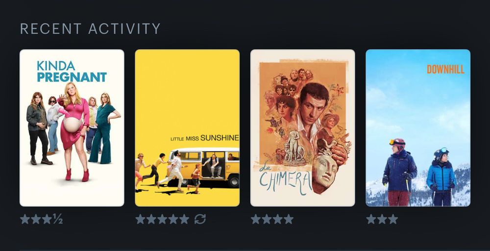 Letterboxd recent activity: Kinda Pregnant, 3.5 starts. Little Miss Sunshine (rewatch), 5 stars. La Chimera, 4 stars. Downhill, 3 stars.