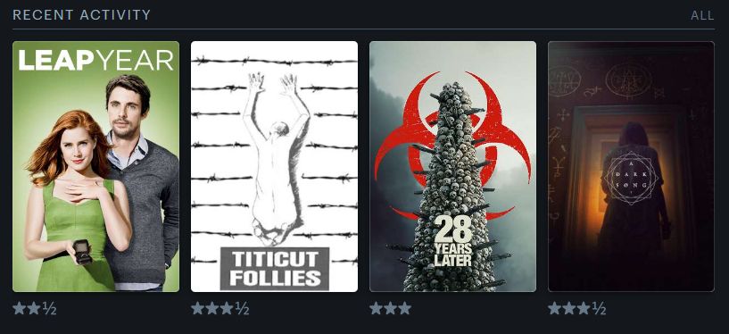 print do letterboxd com os últimos filmes que assisti:
- Leap Year (2 e 1/2 estrelas)
- Titicut Follies (3 e 1/2 estrelas)
- 28 Years Later (3 estrelas)
- A Dark Song (3 e 1/2 estrelas)