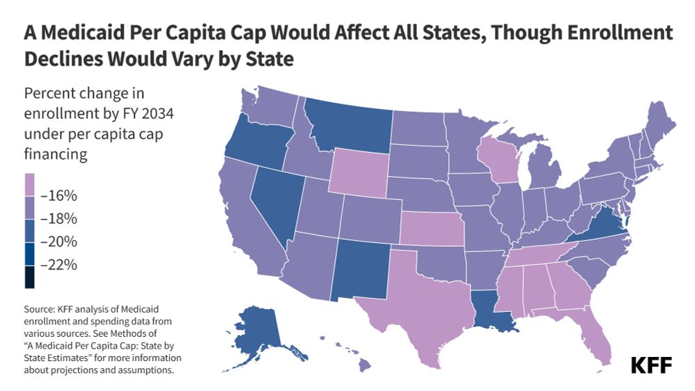 KFF graphic showing "a Medicaid per capita cap would affect all states, though enrollment declines would vary by state." The graphic includes a map that shows the percent change in enrollment by FY 2034 under per capita cap financing. 