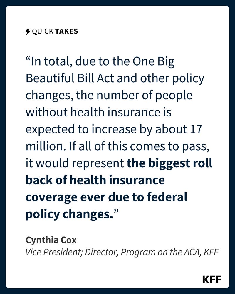 KFF graphic featuring a quote from Cynthia Cox, KFF Vice President and Director of the Program on the ACA. It says, “In total, due to the One Big Beautiful Bill Act and other policy changes, the number of people without health insurance is expected to increase by about 17 million. If all of this comes to pass, it would represent the biggest roll back of health insurance coverage ever due to federal policy changes.”