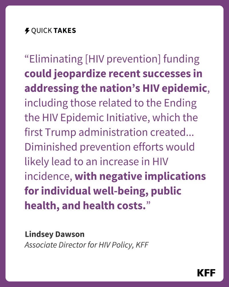FF graphic featuring a quote from Lindsey Dawson, KFF Associate Director for HIV Policy. It says, “Eliminating [HIV prevention] funding could jeopardize recent successes in addressing the nation’s HIV epidemic, including those related to the Ending the HIV Epidemic Initiative, which the first Trump administration created... Diminished prevention efforts would likely lead to an increase in HIV incidence, with negative implications for individual well-being, public health, and health costs.”