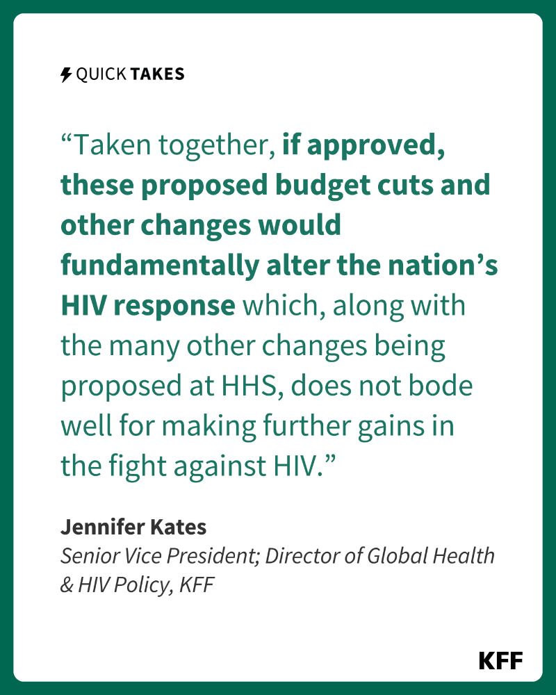 KFF graphic featuring a quote from Jennifer Kates, KFF Senior Vice President and Director of Global Health & HIV Policy. It says, “Taken together, if approved, these proposed budget cuts and other changes would fundamentally alter the nation’s HIV response which, along with the many other changes being proposed at HHS, does not bode well for making further gains in the fight against HIV.”
