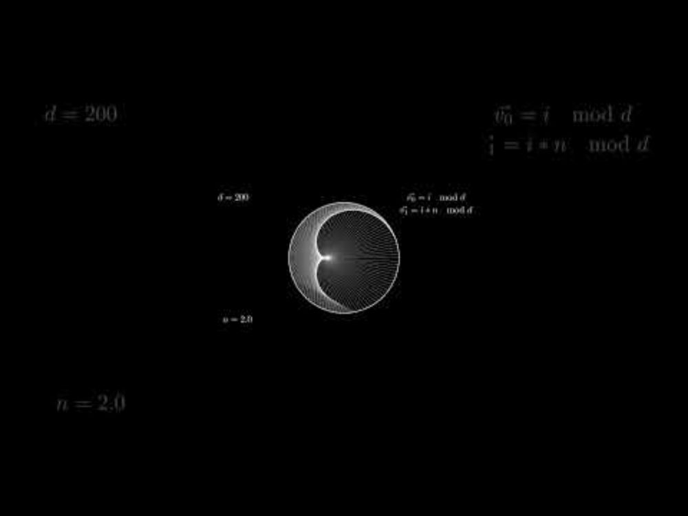 The Beauty Of Math. #maths #generative #mathematics #creativecoding #shorts #manim