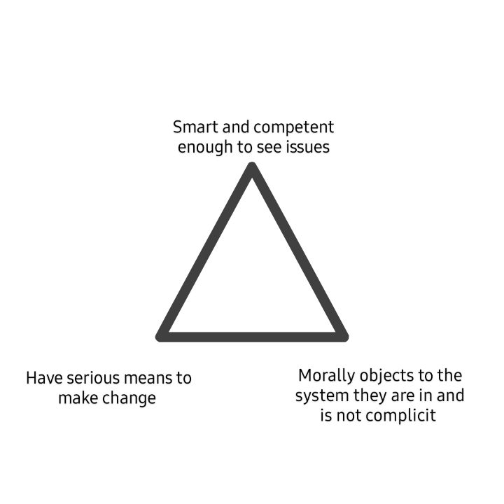 A triangle. Point one: Smart and competent enough to see issues. Point two: have serious means to make change. Point three: Morally objects to the system they are in and is not complicit. 