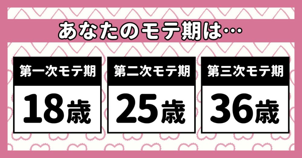 【モテ期診断】人生に3度ある！生年月日であなたのモテ期が判明 | ホイミー