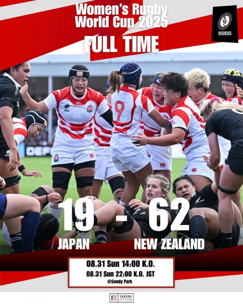 2025年8月31日
サクラフィフティーン（日本）19
ブラックファーンズ（ニュージーランド）62