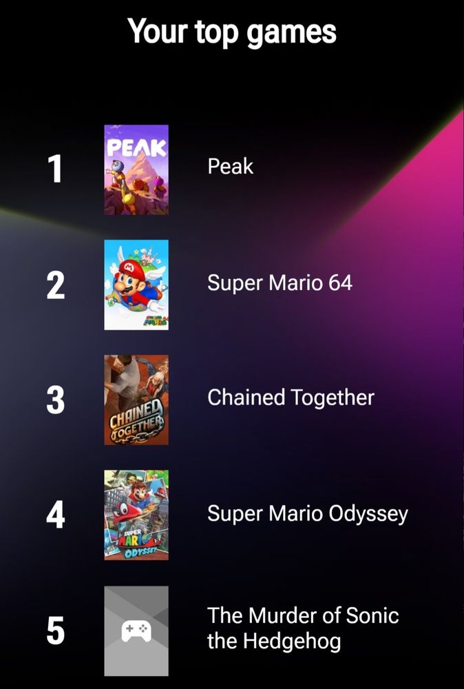 A screenshot from my YouTube 2025 recap