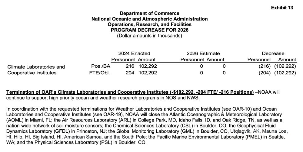 Excerpt from proposed NOAA budget showing zero funding for Climate Laboratories and Cooperative Institutes