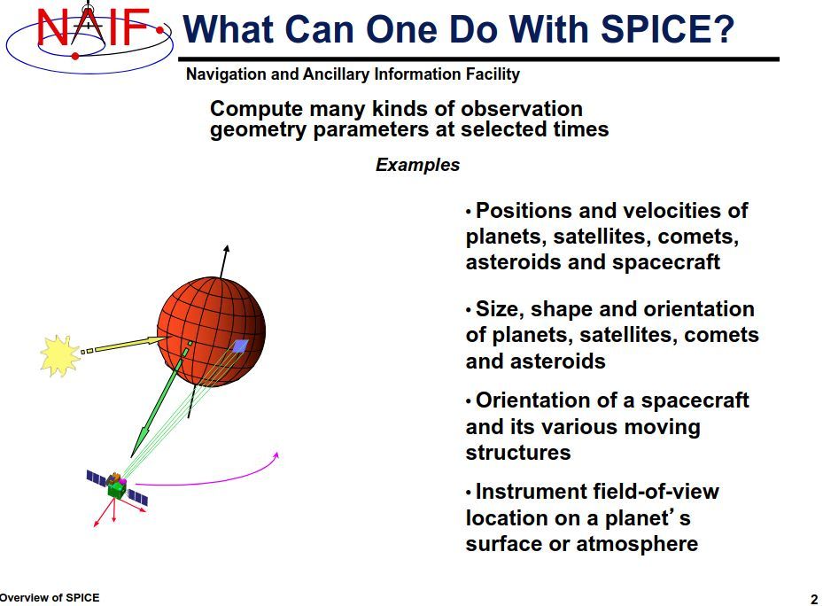 Navigation and Ancillary Information Facility
What Can One Do With SPICE?

* Compute many kinds of observation geometry parameters at selected times

* Positions and velocities of planets, satellites, comets, asteroids and spacecraft

* Size, shape and orientation of planets, satellites, comets and asteroids

* Orientation of a spacecraft and its various moving structures

* Instrument field-of-view location on a planet’s surface or atmosphere

https://naif.jpl.nasa.gov/pub/naif/toolkit_docs/Tutorials/pdf/individual_docs/03_spice_overview.pdf