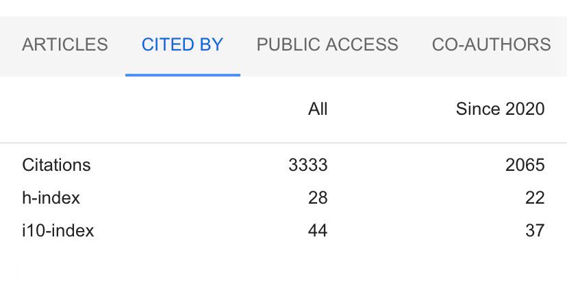 Snapshot from Google scholars showing 3333 citations. 