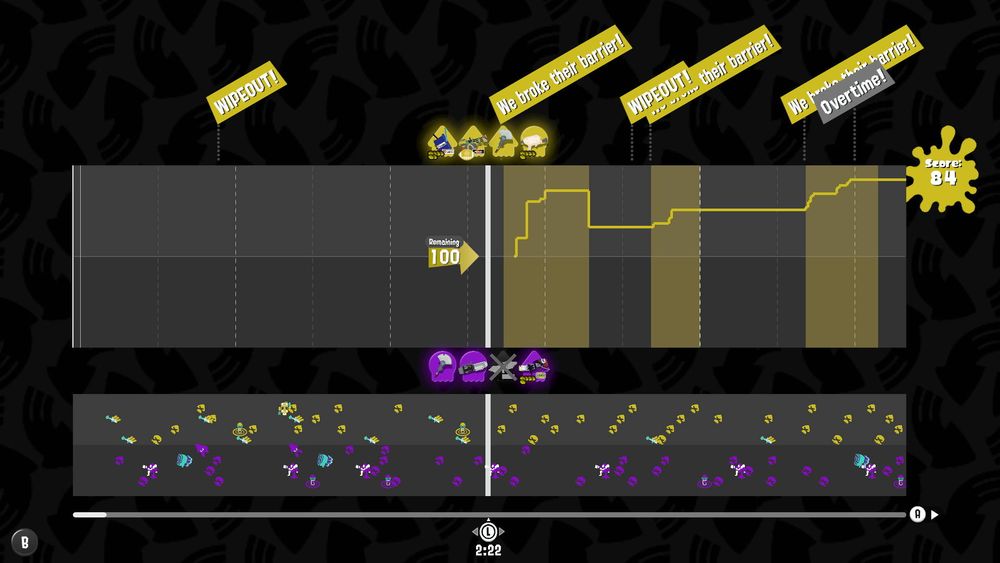 Graph showing that a team LOST score in a Splatoon game. This is not normally possible in a match.