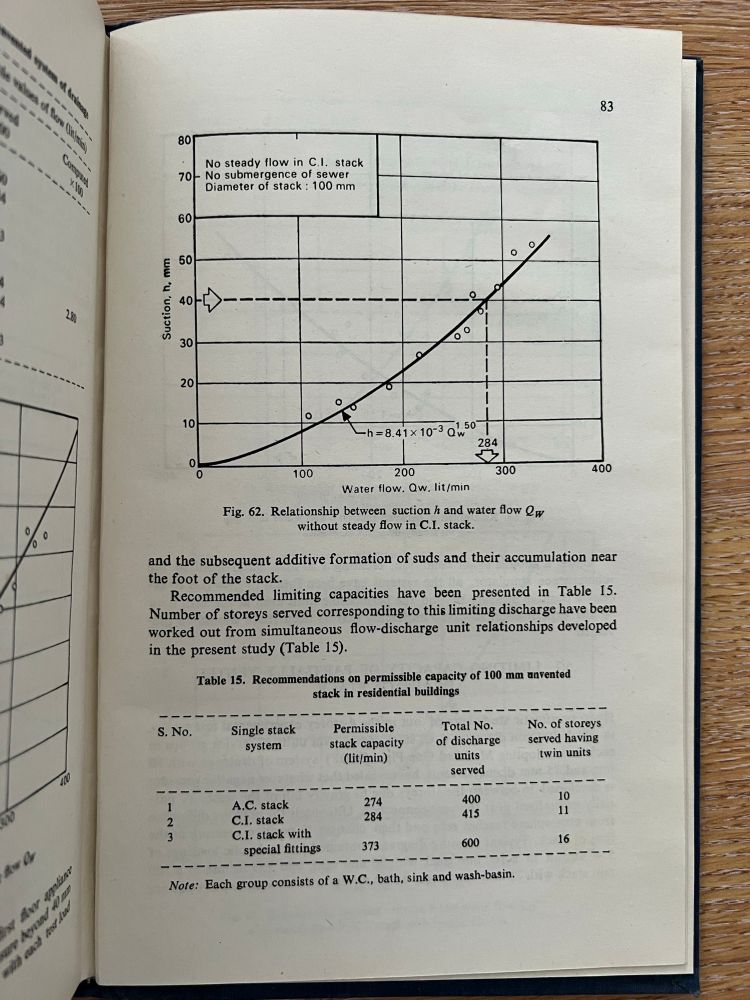 Pressure drop for various flow rates and a table recommending maximum stories served by drainage stack