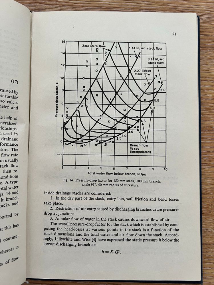 Pressure drop curves for 6 inch (150 mm) stack