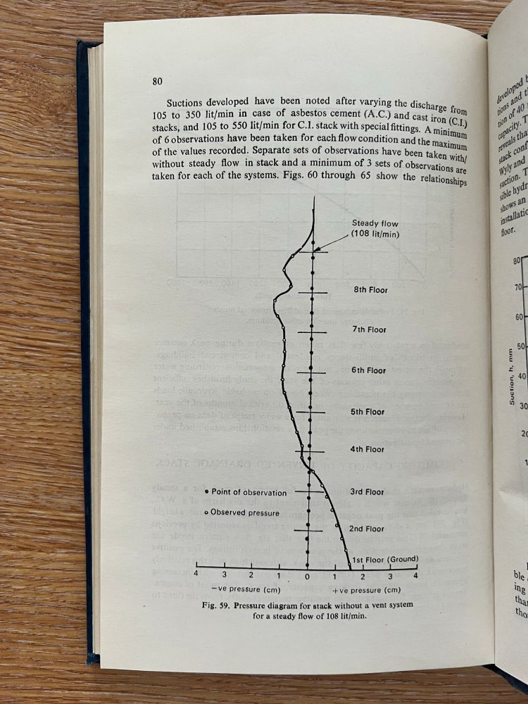Graph of pressure drop in single stack