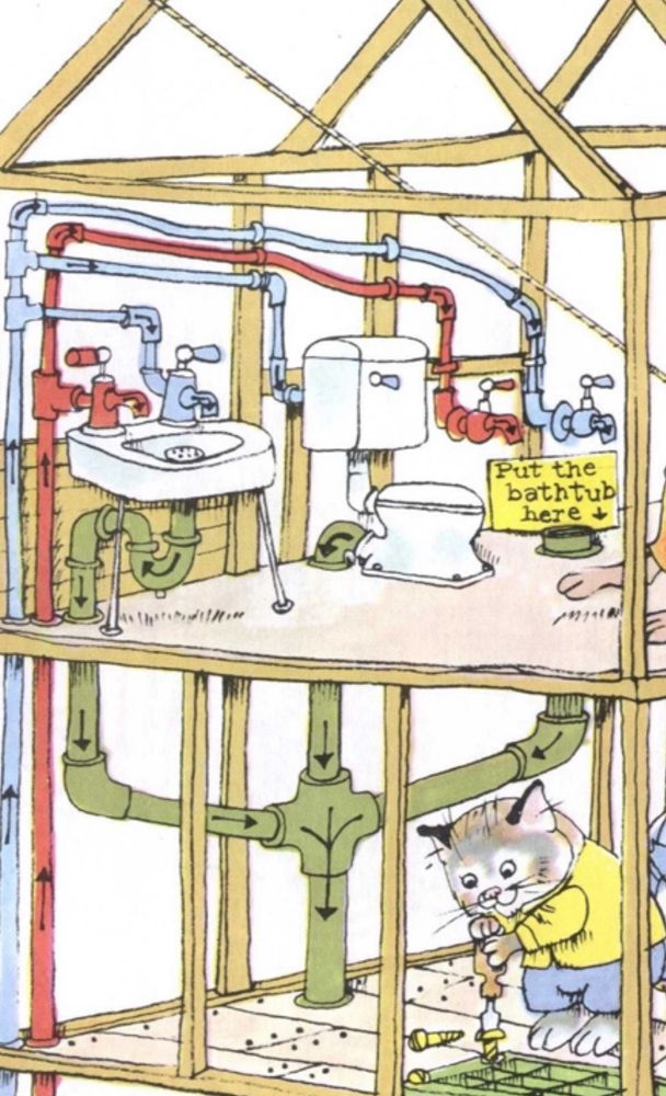 Zoomed in image from OG post, showing the routing of the red piping and blue piping to each fixture.