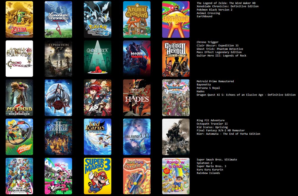 First row: The Legend of Zelda: The Wind Waker, Xenoblade Chronicles: Definitive Edition, Pokémon Black 2, Animal Crossing, EarthBound / Second row: Chrono Trigger, Clair Obscur: Expedition 33, Ghost Trick: Phantom Detective, Mass Effect Legendary Edition, Guitar Hero 3: Legends of Rock / Third row: Metroid Prime Remastered, Bayonetta, Persona 5 Royal, Hades, Dragon Quest 11 S / Fourth row: Ring Fit Adventure, Octopath Traveler 2, Kid Icarus: Uprising, Final Fantasy 10, NieR: Automata - The End of Yorha Edition / Sixth row: Super Smash Bros. Ultimate, Splatoon 2, Super Mario Bros. 3, Kuru Kuru Kururin, Rainbow Islands