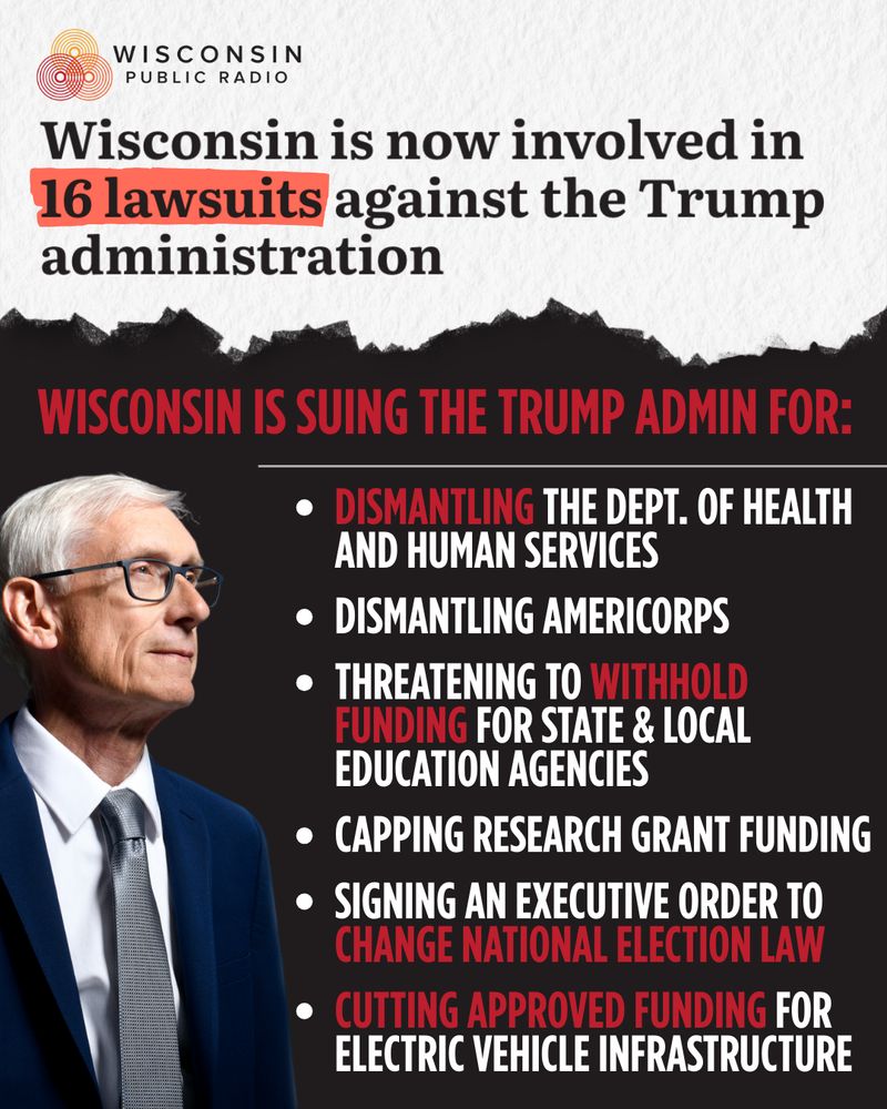 Wisconsin is now involved in 16 lawsuits against the Trump administration. Wisconsin is suing the Trump admin for: Dismantling the dept. of health and human services. Dismantling AmeriCorps. Threatening to withhold funding for state and local education agencies.  Capping research grant funding. Signing an executive order to change national election law. Cutting approved funding for electric vehicle infrastructure. The list is next to Governor Tony Evers 