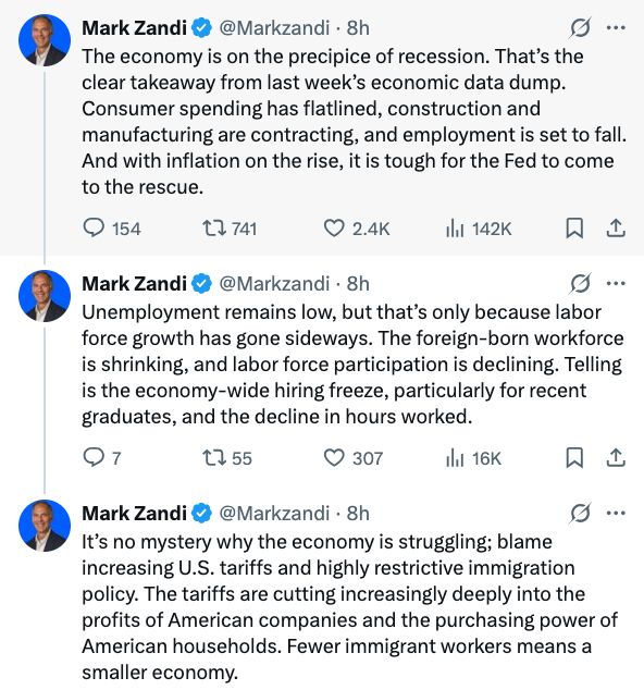 Mark Zandi
@Markzandi
·
8h
The economy is on the precipice of recession. That’s the clear takeaway from last week’s economic data dump. Consumer spending has flatlined, construction and manufacturing are contracting, and employment is set to fall. And with inflation on the rise, it is tough for the Fed to come to the rescue.
Unemployment remains low, but that’s only because labor force growth has gone sideways. The foreign-born workforce is shrinking, and labor force participation is declining. Telling is the economy-wide hiring freeze, particularly for recent graduates, and the decline in hours worked.
Mark Zandi
@Markzandi
·
8h
It’s no mystery why the economy is struggling; blame increasing U.S. tariffs and highly restrictive immigration policy. The tariffs are cutting increasingly deeply into the profits of American companies and the purchasing power of American households. Fewer immigrant workers means a smaller economy.
